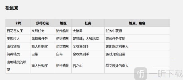 巫师3昆特牌领导牌图鉴二