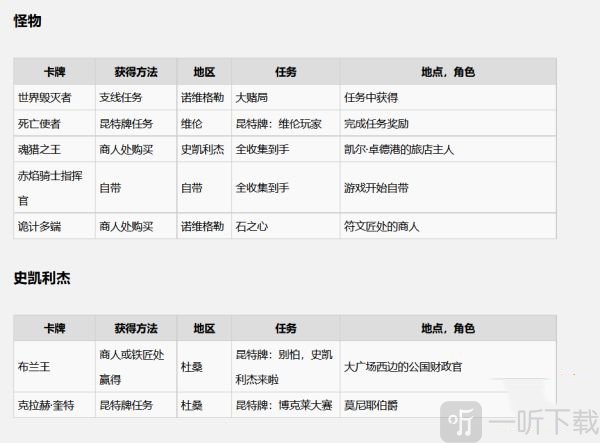 巫师3昆特牌领导牌图鉴三