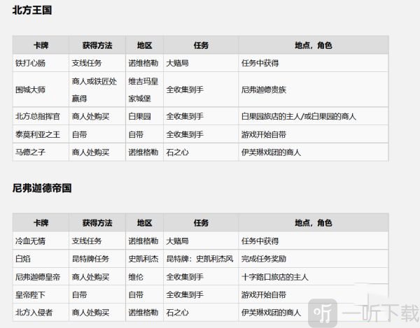 巫师3昆特牌领导牌图鉴一