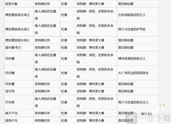 巫师3昆特牌史凯利杰牌图鉴二