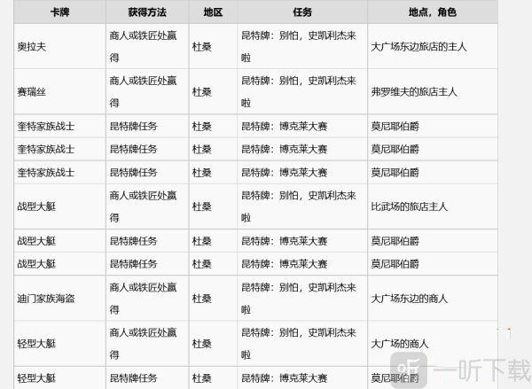 巫师3昆特牌史凯利杰牌图鉴一