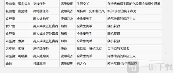巫师3昆特牌怪物牌图鉴三