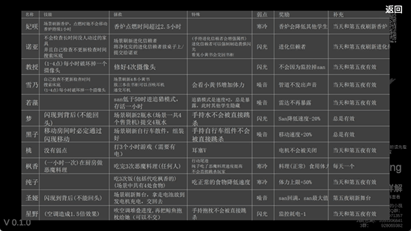 沙勒的五夜后宫手游二