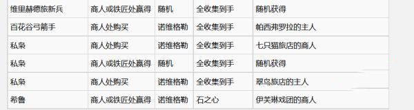 巫师3昆特牌松鼠党牌图鉴三