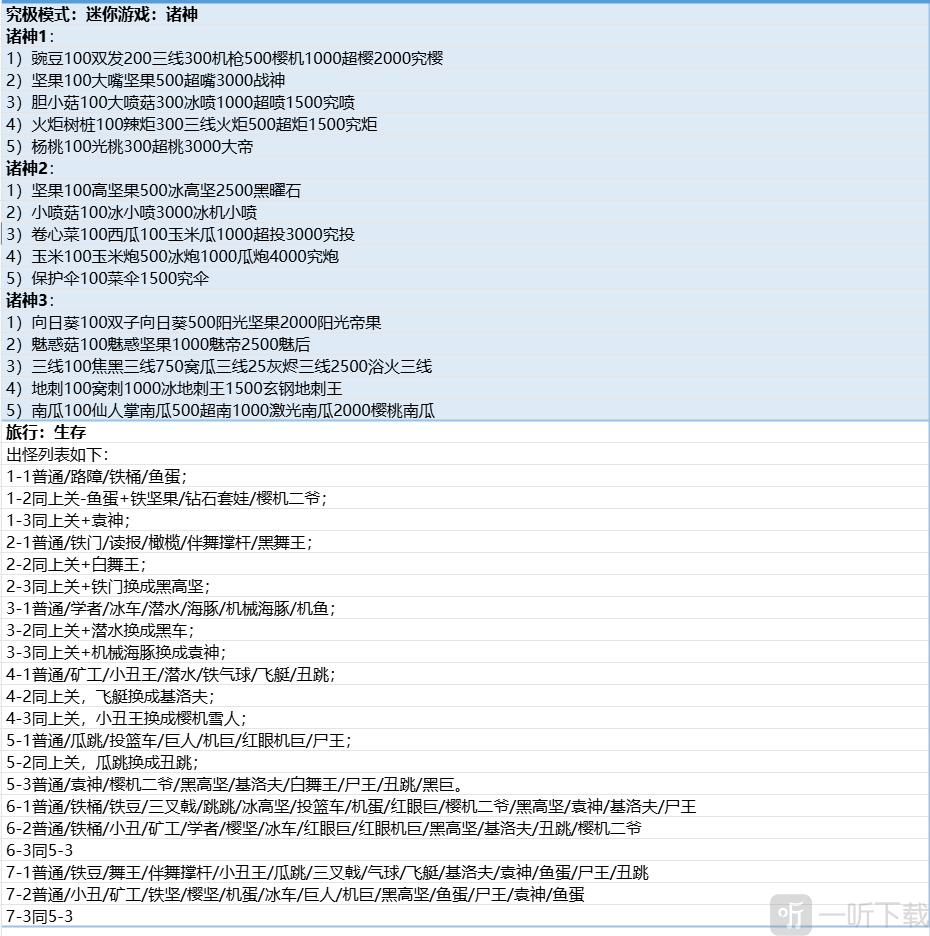 植物大战僵尸融合版究极模式旅行模式攻略