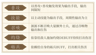 三国:战策长河