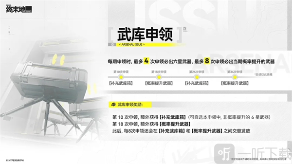 明日方舟终末地国际服武器卡池保底机制