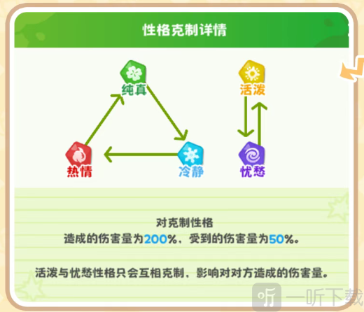 嘟嘟脸恶作剧国服性格克制效果