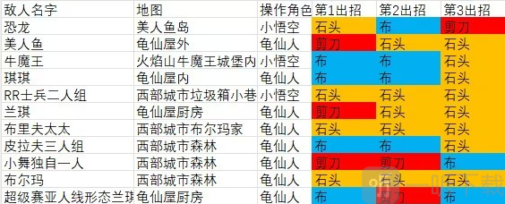 龟仙人的乐园战斗出招表