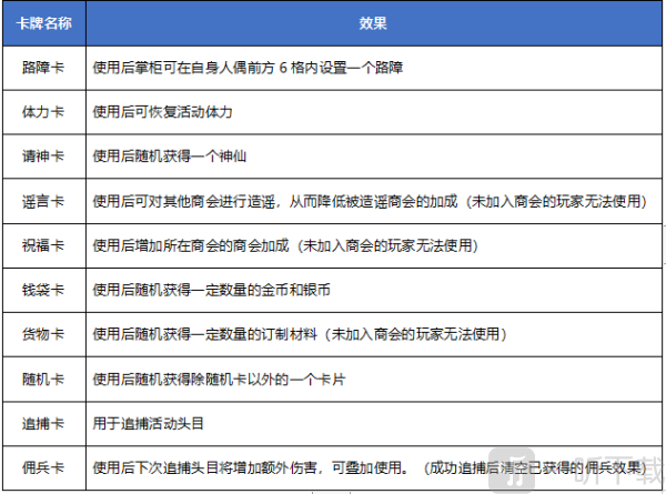 叫我大掌柜大富豪活动卡片界面