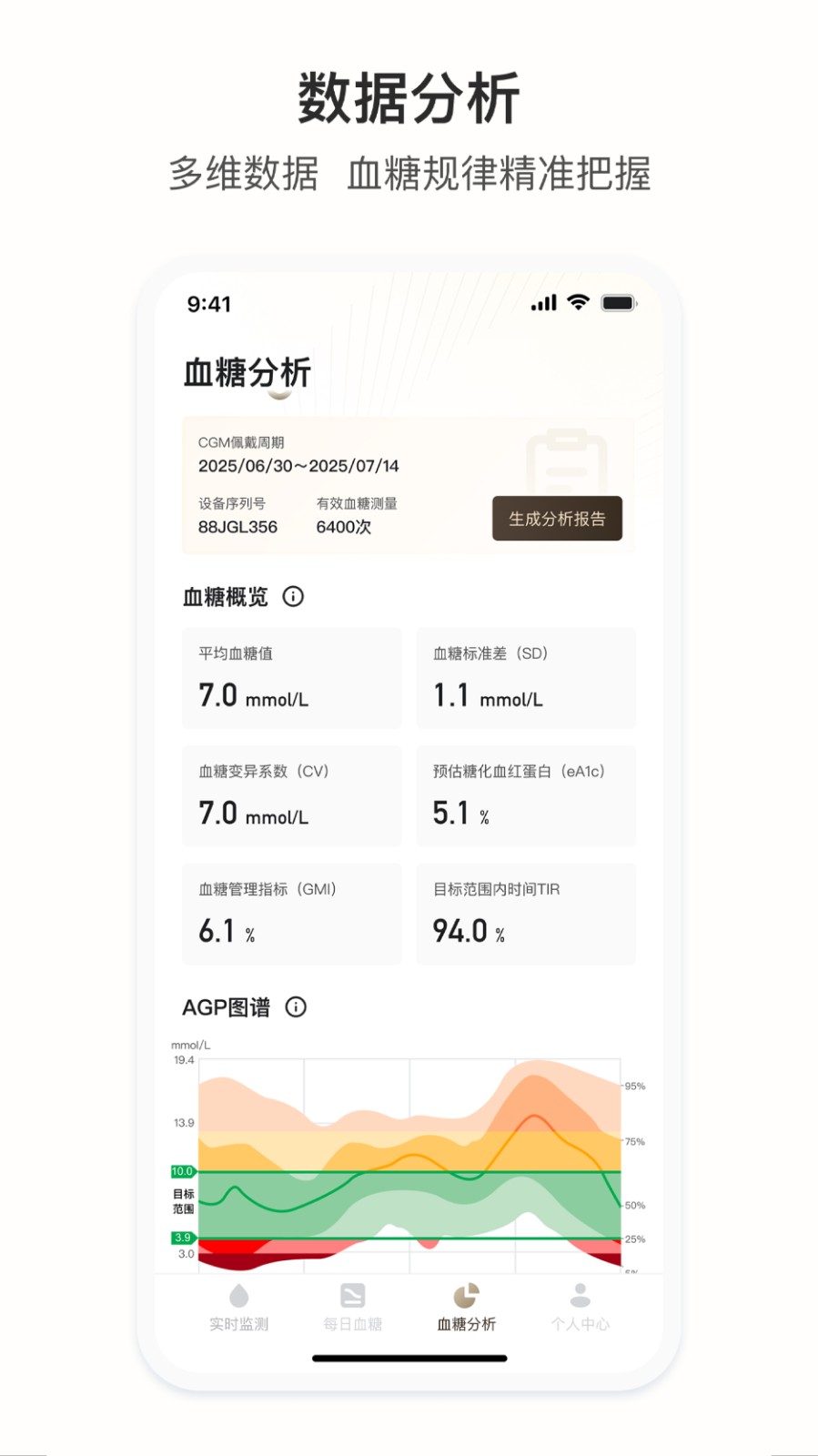 灵析健康