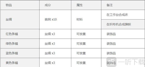泰拉瑞亚playmods织布机合成表