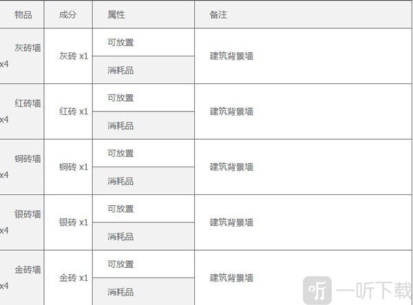 泰拉瑞亚playmods工作台合成表