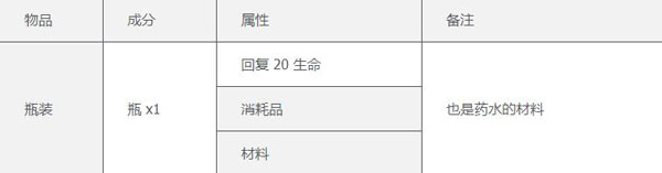 泰拉瑞亚playmods水边合成表