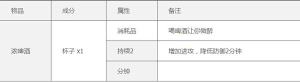 泰拉瑞亚playmods烹饪锅合成表