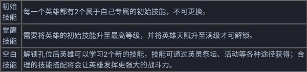 维京崛起国际服英雄技能系统