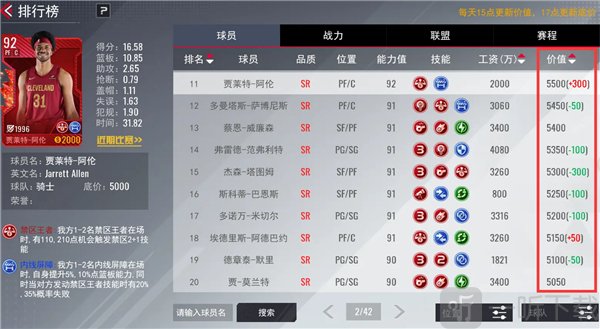 NBA篮球世界球员价值变化界面