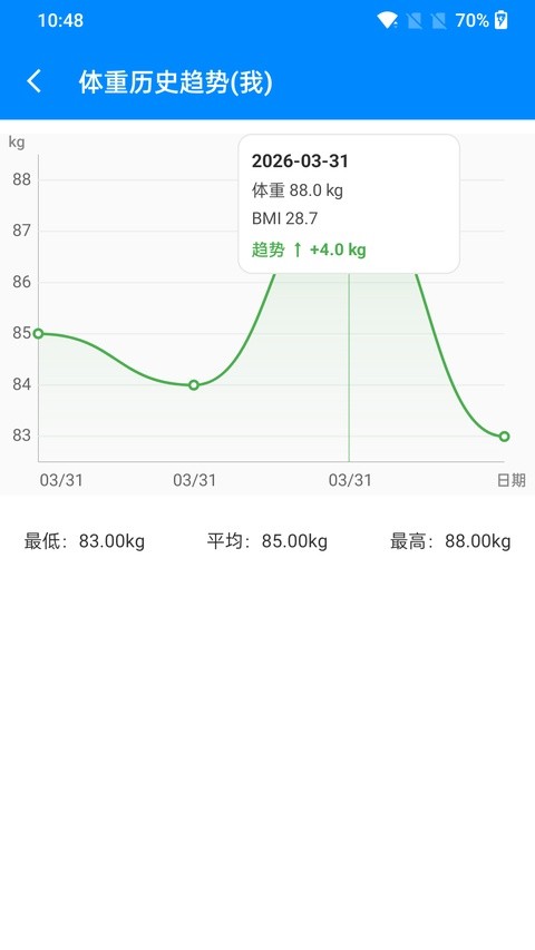 bmi计算器公式