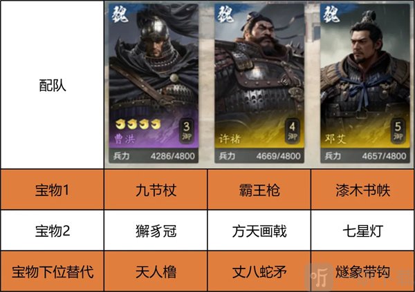 新三国荣耀再起许褚队阵容