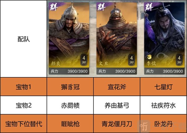 新三国荣耀再起群雄队阵容