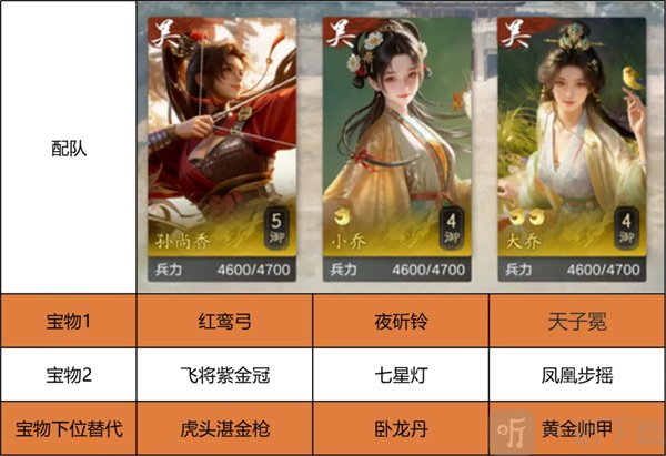 新三国荣耀再起吴国巾帼队阵容