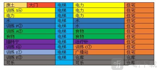 辐射避难所基地布局推荐图
