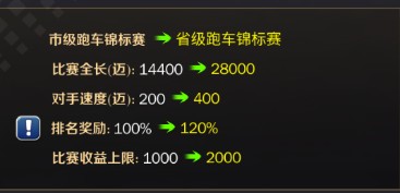 赛车场设施升级