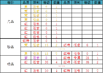 无尽洪荒华为版灵根升级玩法展示