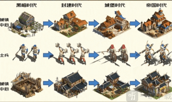 帝国纪元