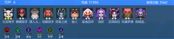 多多自走棋九猎深潜猎手阵容推荐