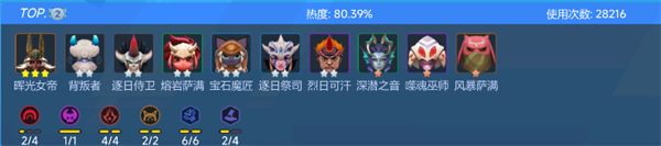多多自走棋逐日萨满法阵容搭配推荐