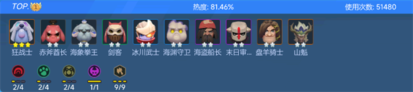 多多自走棋九战士阵容搭配推荐