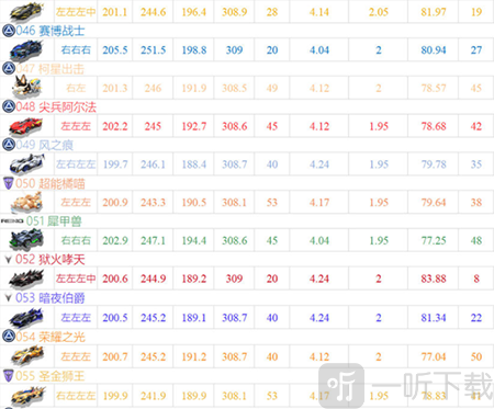 qq飞车单机版