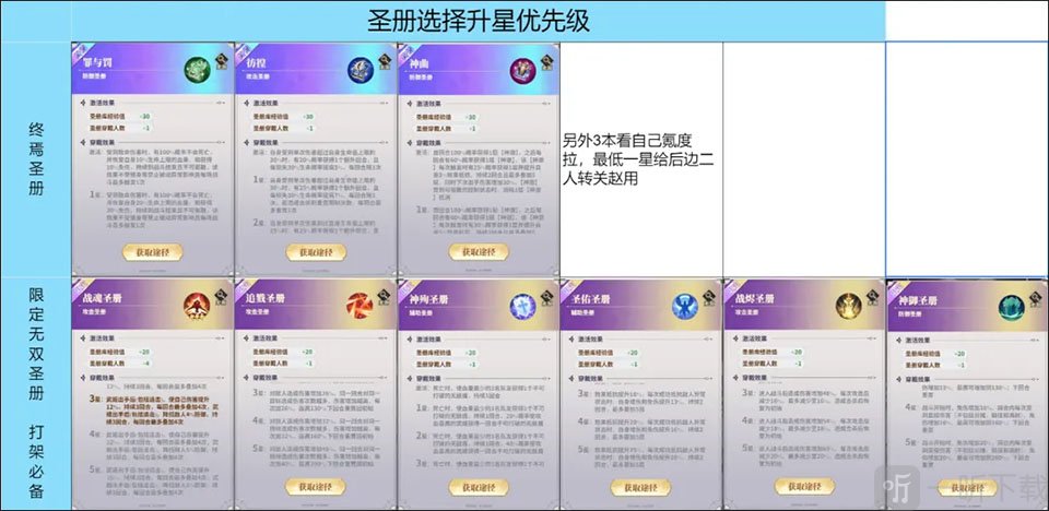 终焉圣册培养