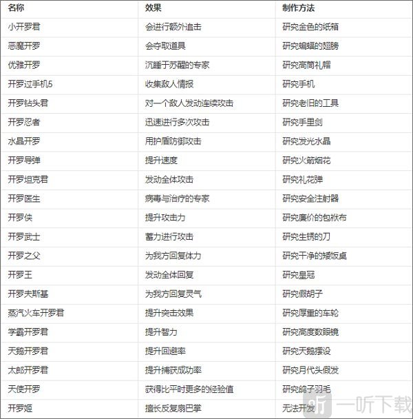 特殊开罗角色系统