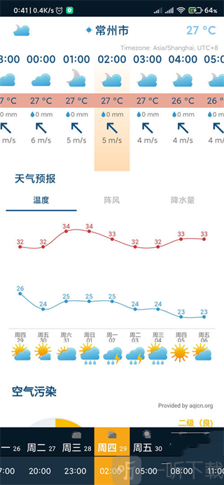Ventusky城市天气详情