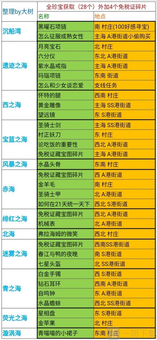 小小航海士外传海域材料分布图