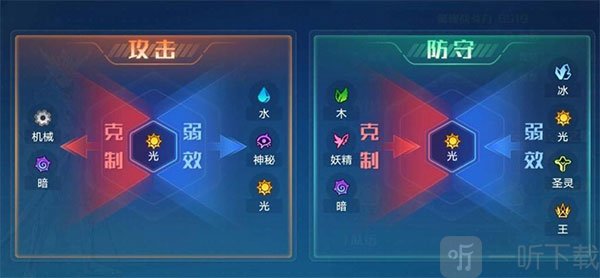 属性克制关系图1
