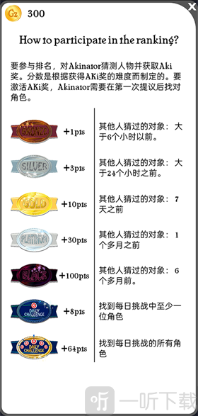 网络天才akinatour Geniz点数获取攻略