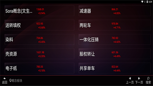 同花顺TV版