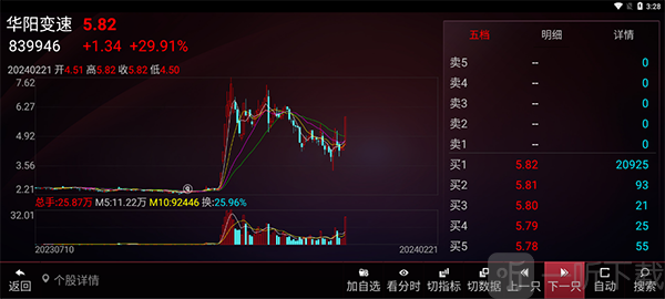 同花顺TV版查看个股详情方法
