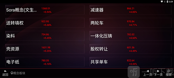 同花顺TV版概念板块查看教程