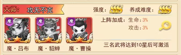 王者勋章手游大师攻无不克阵容