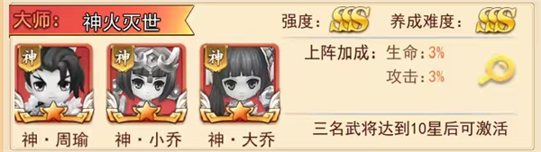 王者勋章手游神火灭世阵容搭配