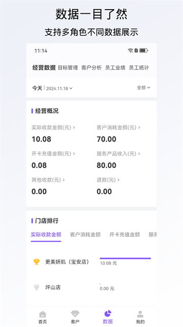 有赞美业