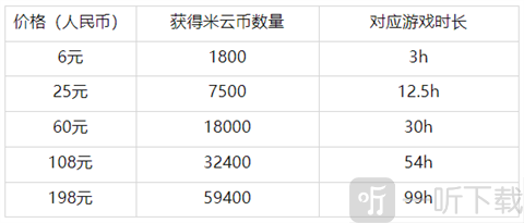 云原神秒玩版计费说明