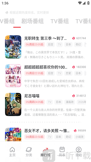 动漫次元城实时热门排行榜