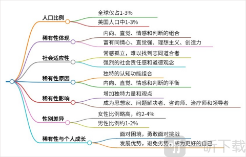 秘塔app官方版生成演示文稿