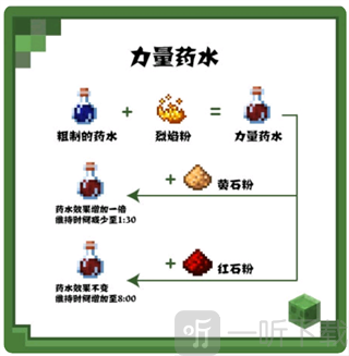 力量药水酿造配方示意图