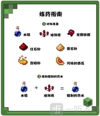 粗制药水酿造配方示意图